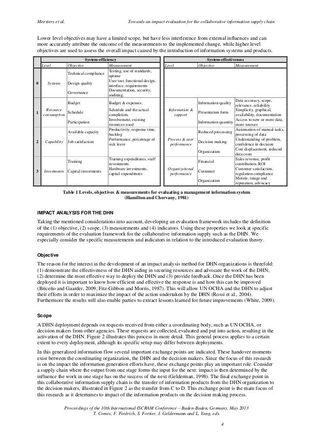 what is human life essay spiritual
