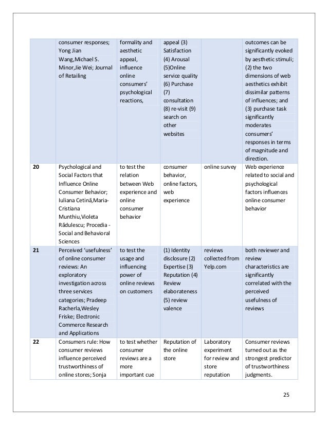 Speeding research paper