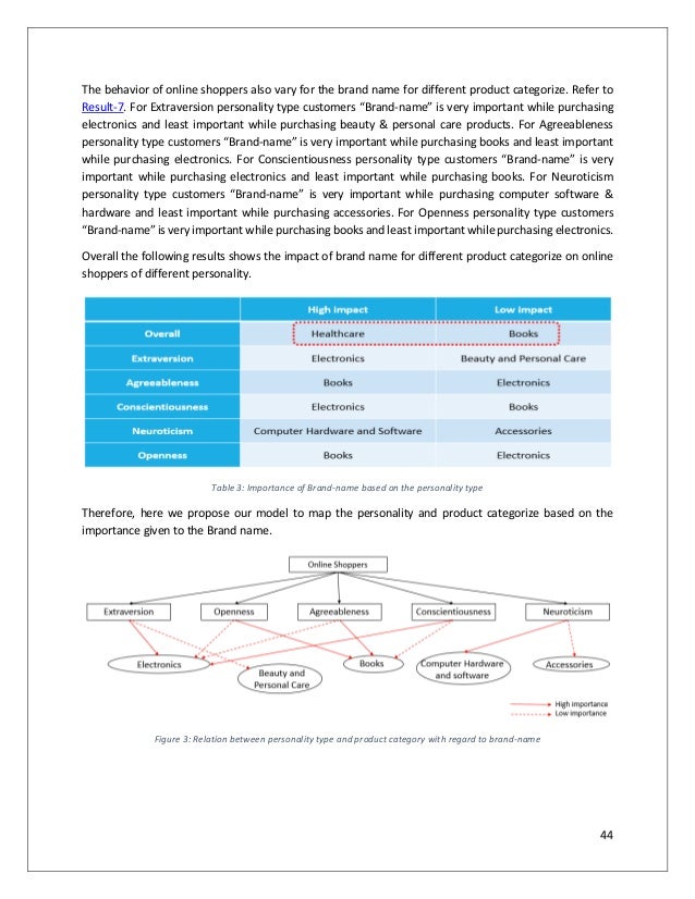 Research paper online