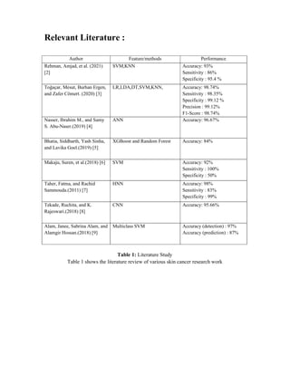 Relevant Literature :
Author Feature/methods Performance
Rehman, Amjad, et al. (2021)
[2]
SVM,KNN Accuracy: 93%
Sensitivity : 86%
Specificity : 95.4 %
Toğaçar, Mesut, Burhan Ergen,
and Zafer Cömert. (2020) [3]
LR,LDA,DT,SVM,KNN, Accuracy: 98.74%
Sensitivity : 98.35%
Specificity : 99.12 %
Precision : 99.12%
F1-Score : 98.74%
Nasser, Ibrahim M., and Samy
S. Abu-Naser.(2019) [4]
ANN Accuracy: 96.67%
Bhatia, Siddharth, Yash Sinha,
and Lavika Goel.(2019) [5]
XGBoost and Random Forest Accuracy: 84%
Makaju, Suren, et al.(2018) [6] SVM Accuracy: 92%
Sensitivity : 100%
Specificity : 50%
Taher, Fatma, and Rachid
Sammouda.(2011) [7]
HNN Accuracy: 98%
Sensitivity : 83%
Specificity : 99%
Tekade, Ruchita, and K.
Rajeswari.(2018) [8]
CNN Accuracy: 95.66%
Alam, Janee, Sabrina Alam, and
Alamgir Hossan.(2018) [9]
Multiclass SVM Accuracy (detection) : 97%
Accuracy (prediction) : 87%
Table 1: Literature Study
Table 1 shows the literature review of various skin cancer research work
 