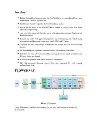 Procedure:
 Define the model architecture using the ConvNeXtLarge pre-trained model as a base
and add new classifier layers on top.
 Load the pre-trained weights for the ConvNeXtLarge model.
 Freeze all the layers of the ConvNeXtLarge model to prevent them from being
updated during training.
 Add new fully connected classifier layers with appropriate activation functions and
kernel initializers.
 Compile the model with appropriate optimizer and loss function, and evaluate using
relevant metrics like accuracy, precision, recall, AUC, and F1 score.
 Augment the data using ImageDataGenerator to increase the size of the training
dataset.
 Fit the model to the augmented data and evaluate the model on the test data.
 Calculate and print relevant metrics like accuracy, precision, recall, specificity, and
F1 score for the test dataset.
 Calculate and print the AUC (Area under the Curve) score.
 Plot the diagnostic learning curves (loss and accuracy) for both training
and validation data.
FLOWCHART:
Figure 5: Flowchart
Figure 5 shows the Flowchart of the process that has been used in this article to get the
desired result.
 