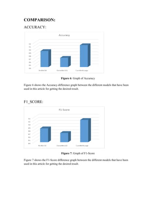 COMPARISON:
ACCURACY:
Figure 6
Figure 6 shows the Accuracy difference
used in this article for getting the desired result.
F1_SCORE:
Figure 7
Figure 7 shows the F1-Score difference graph between the different models that have been
used in this article for getting the desired result.
Figure 6: Graph of Accuracy
the Accuracy difference graph between the different models that have been
used in this article for getting the desired result.
Figure 7: Graph of F1-Score
Score difference graph between the different models that have been
used in this article for getting the desired result.
between the different models that have been
Score difference graph between the different models that have been
 