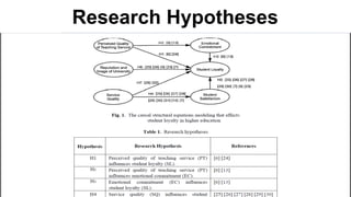 Research Hypotheses
 