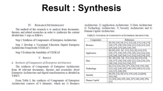Result : Synthesis
 