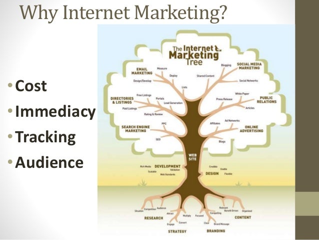 Marketing strategies research papers