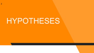 2
HYPOTHESES
 