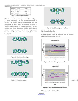 International Journal of Scientific & Engineering Research Volume 3, Issue 8, August-2012 7 
ISSN 2229-5518 
IJSER © 2012 
http ://www.ijser.org 
Routing Protocol AODV 
Speed of mobile 25 m/s 
Traffic Model CBR 
Initial Energy 4.1 J 
Table 1- Simulation Parameters 
The initial scenario for our experiment is shown in Figure 
3. The user 19 from cell 4 and user 25 from cell 6 handoff to 
cell 5 at 2.00 seconds, there by increasing the load and 
interference on cell 2, which is illustrated in Figure 4. 
Similarly, user 40 from cell 2 handoff to cell 3 at 3.00 
seconds. Then by our cell resizing concept, user 32 and 33 
at cell 5 will be admitted into cell 4 and 6, respectively. 
Similarly user 12 at cell 3 will be accommodated into cell 2. 
See Figure 5. 
Figure: 3 - Simulation Topology 
Figure 4 – User Movement Figure 4 – User Figure 5 – Cell Resizing based on Users 
5.2. Simulation Results 
In our experiment, based on simulation time we measure 
the average throughput of each cell. 
Throughput for each cells 
0 
0.005 
0.01 
0.015 
0.02 
0.025 
0.03 
0.035 
0.04 
0.045 
0 0.5 1 1.5 2 2.5 3 3.5 4 4.5 5 5.5 6 6.5 7 7.5 8 8.5 9 9.5 
Time(s) 
Mb/s 
cell-1 
cell-2 
cell-3 
Figure 6. Time Vs Throughput for cells 1-3 
Throughput for each cells 
0 
0.005 
0.01 
0.015 
0.02 
0.025 
0.03 
0 0.5 1 1.5 2 2.5 3 3.5 4 4.5 5 5.5 6 6.5 7 7.5 8 8.5 9 9.5 
Time(s) 
Mb/s 
cell-4 
cell-5 
cell-6 
Figure 7. Time Vs Throughput for cells 4-6 
5.3. Based on Data Arrival Rate 
 