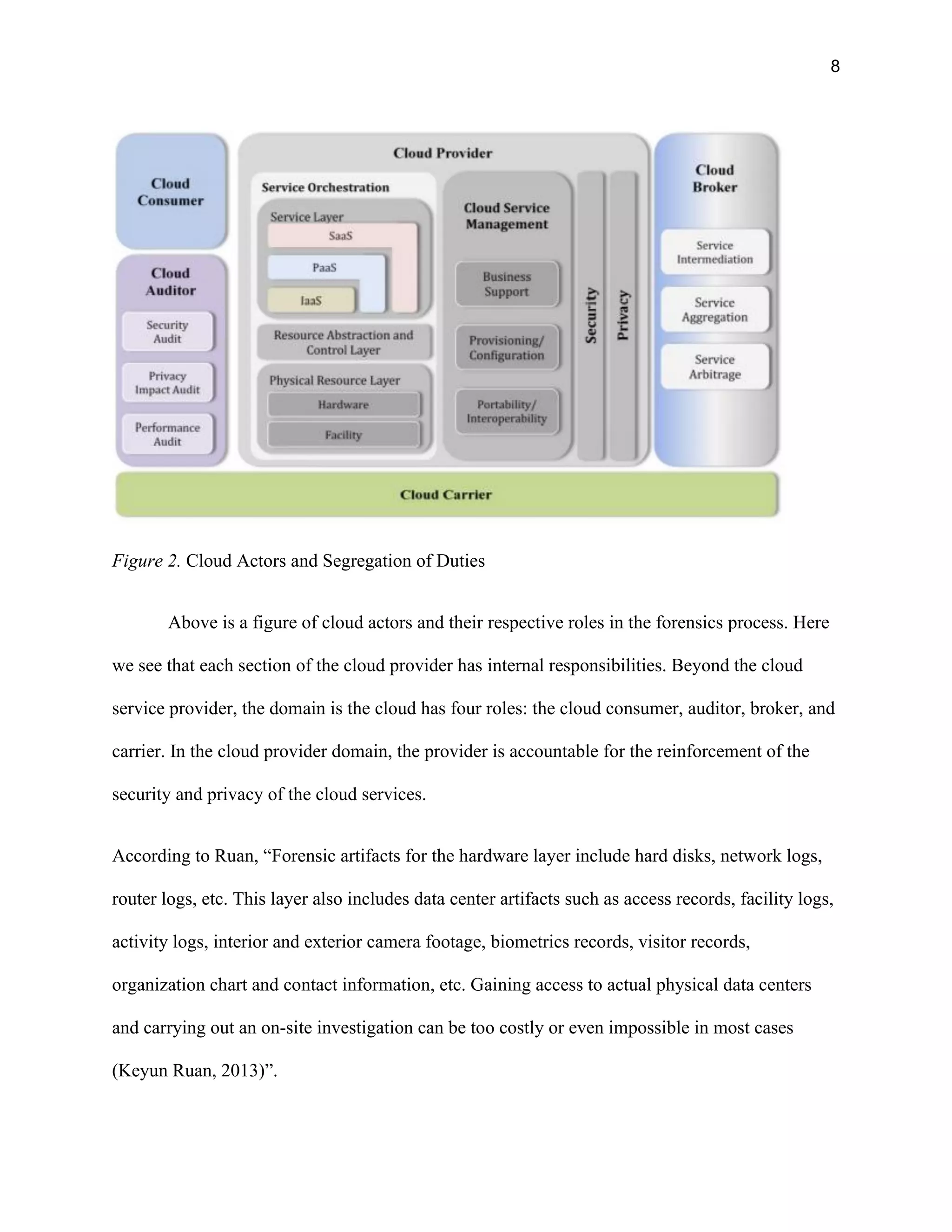 8
Figure 2. Cloud Actors and Segregation of Duties
Above is a figure of cloud actors and their respective roles in the forensics process. Here
we see that each section of the cloud provider has internal responsibilities. Beyond the cloud
service provider, the domain is the cloud has four roles: the cloud consumer, auditor, broker, and
carrier. In the cloud provider domain, the provider is accountable for the reinforcement of the
security and privacy of the cloud services.
According to Ruan, “Forensic artifacts for the hardware layer include hard disks, network logs,
router logs, etc. This layer also includes data center artifacts such as access records, facility logs,
activity logs, interior and exterior camera footage, biometrics records, visitor records,
organization chart and contact information, etc. Gaining access to actual physical data centers
and carrying out an on-site investigation can be too costly or even impossible in most cases
(Keyun Ruan, 2013)”.
 