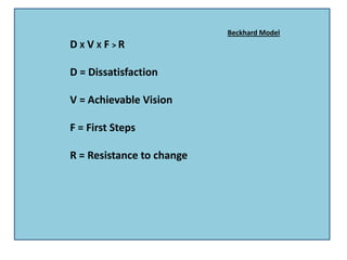 Beckhard Model
D X V X F > R
D = Dissatisfaction
V = Achievable Vision
F = First Steps
R = Resistance to change
 