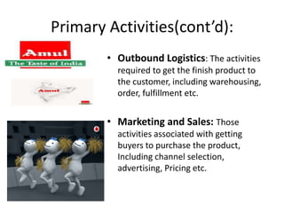 Primary Activities(cont’d):
• Outbound Logistics: The activities
required to get the finish product to
the customer, including warehousing,
order, fulfillment etc.
• Marketing and Sales: Those
activities associated with getting
buyers to purchase the product,
Including channel selection,
advertising, Pricing etc.
 