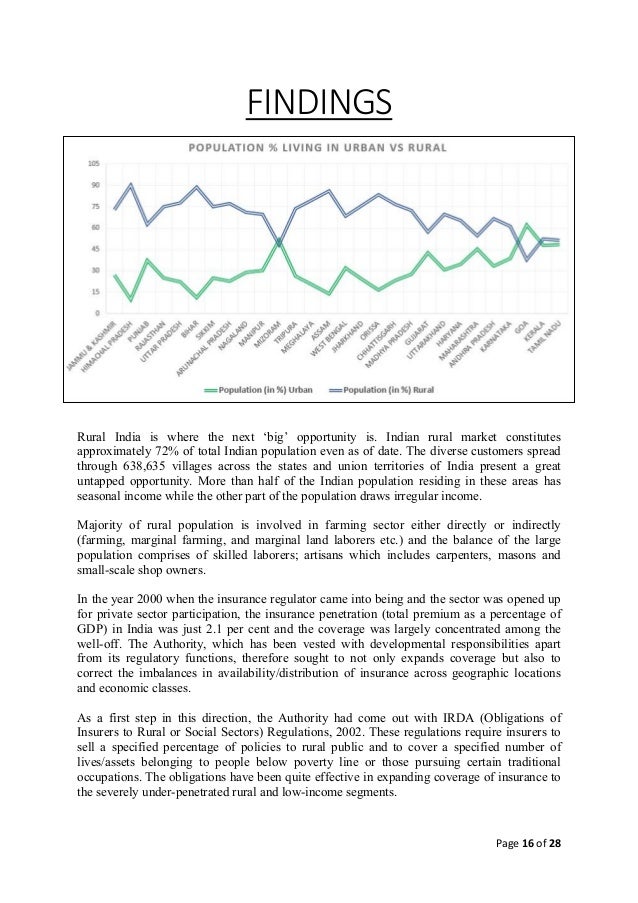 Insurance term paper
