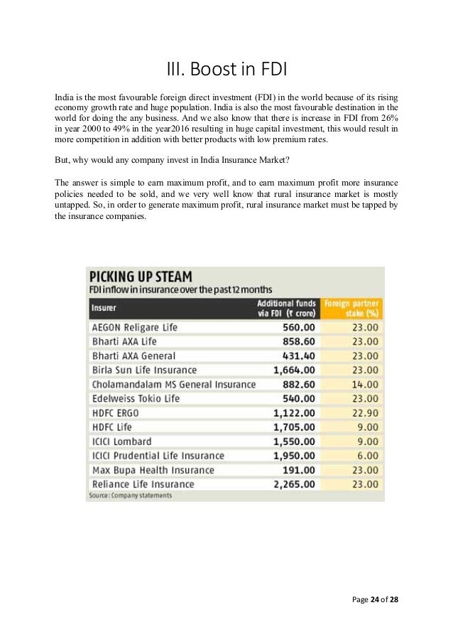Insurance term paper