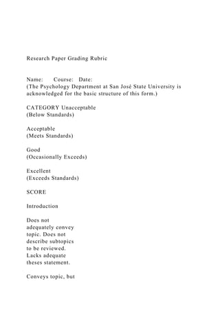 Research Paper Grading Rubric
Name: Course: Date:
(The Psychology Department at San José State University is
acknowledged for the basic structure of this form.)
CATEGORY Unacceptable
(Below Standards)
Acceptable
(Meets Standards)
Good
(Occasionally Exceeds)
Excellent
(Exceeds Standards)
SCORE
Introduction
Does not
adequately convey
topic. Does not
describe subtopics
to be reviewed.
Lacks adequate
theses statement.
Conveys topic, but
 