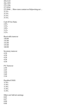 254.3123
256.1959
279.1386
277.0762
273.9846 ... Show more content on Helpwriting.net ...
37.5%
37.5%
37.5%
37.5%
Cash ST Inv/Sales
2.8%
3.5%
3.0%
3.1%
3.2%
Receivable turnover
150.00
155.00
152.00
155.00
160.00
Inventory turnover
4.30
4.30
4.30
4.30
4.30
P E Turnover
2.50
2.45
2.48
2.40
2.30
Payables/COGS
11.8%
11.8%
11.8%
11.8%
11.8%
Other curr liab/net earnings
0.85
0.87
0.90
0.88
 