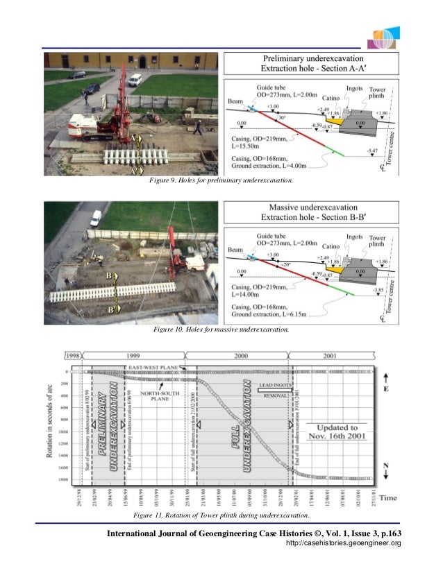 Leaning tower of pisa facts for kids image