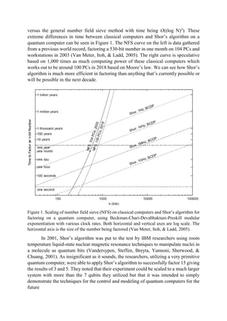 versus the general number field sieve method with time being O((log N)3
). These
extreme differences in time between classical computers and Shor’s algorithm on a
quantum computer can be seen in Figure 1. The NFS curve on the left is data gathered
from a previous world record, factoring a 530-bit number in one month on 104 PCs and
workstations in 2003 (Van Meter, Itoh, & Ladd, 2005). The right curve is speculative
based on 1,000 times as much computing power of these classical computers which
works out to be around 100 PCs in 2018 based on Moore’s law. We can see how Shor’s
algorithm is much more efficient in factoring than anything that’s currently possible or
will be possible in the next decade.
Figure 1. Scaling of number field sieve (NFS) on classical computers and Shor’s algorithm for
factoring on a quantum computer, using Beckman-Chari-Devabhaktuni-Preskill modular
exponentiation with various clock rates. Both horizontal and vertical axes are log scale. The
horizontal axis is the size of the number being factored (Van Meter, Itoh, & Ladd, 2005).
In 2001, Shor’s algorithm was put to the test by IBM researchers using room
temperature liquid-state nuclear magnetic resonance techniques to manipulate nuclei in
a molecule as quantum bits (Vandersypen, Steffen, Breyta, Yannoni, Sherwood, &
Chuang, 2001). As insignificant as it sounds, the researchers, utilizing a very primitive
quantum computer, were able to apply Shor’s algorithm to successfully factor 15 giving
the results of 3 and 5. They noted that their experiment could be scaled to a much larger
system with more than the 7 qubits they utilized but that it was intended to simply
demonstrate the techniques for the control and modeling of quantum computers for the
future
 