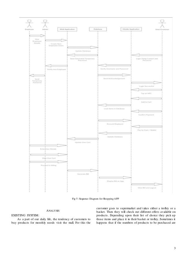 Nfc physical layer image