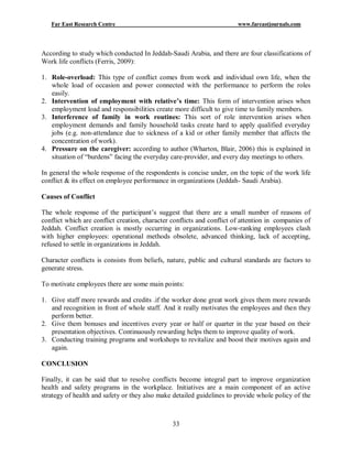 IMPACT OF WORK LIFE CONFLICT ON EMPLOYEE PERFORMANCE | PDF
