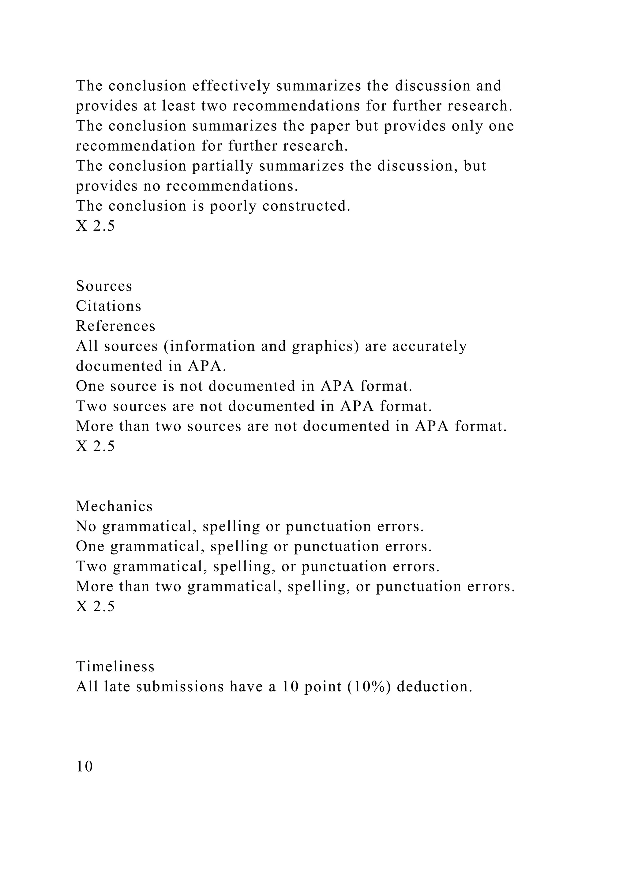 The conclusion effectively summarizes the discussion and
provides at least two recommendations for further research.
The conclusion summarizes the paper but provides only one
recommendation for further research.
The conclusion partially summarizes the discussion, but
provides no recommendations.
The conclusion is poorly constructed.
X 2.5
Sources
Citations
References
All sources (information and graphics) are accurately
documented in APA.
One source is not documented in APA format.
Two sources are not documented in APA format.
More than two sources are not documented in APA format.
X 2.5
Mechanics
No grammatical, spelling or punctuation errors.
One grammatical, spelling or punctuation errors.
Two grammatical, spelling, or punctuation errors.
More than two grammatical, spelling, or punctuation errors.
X 2.5
Timeliness
All late submissions have a 10 point (10%) deduction.
10
 