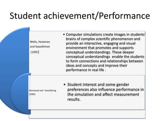 Student achievement/Performance
Wells, Hestenes
and Swackhmer
(1995)
Sherwood and Hasselbring
(1985)
• Computer simulations create images in students'
brains of complex scientific phenomenon and
provide an interactive, engaging and visual
environment that promotes and supports
conceptual understandings. These deeper
conceptual understandings enable the students
to form connections and relationships between
ideas and concepts and improve their
performance in real life .
• Student interest and some gender
preferences also influence performance in
the simulation and affect measurement
results.
 