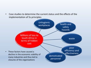 Research paper ppt on 5 s | PPTX