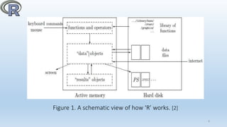 Figure 1. A schematic view of how ‘R’ works. [2]
8
 
