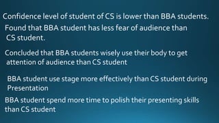 Confidence level of student of CS is lower than BBA students.
Found that BBA student has less fear of audience than
CS student.
Concluded that BBA students wisely use their body to get
attention of audience than CS student
BBA student use stage more effectively than CS student during
Presentation
BBA student spend more time to polish their presenting skills
than CS student
 