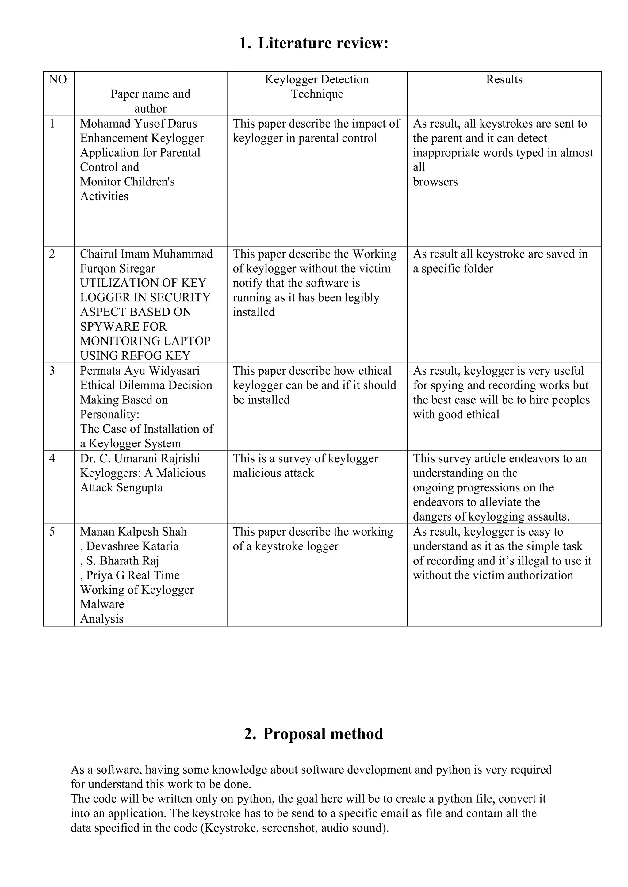 1. Literature review:
NO
Paper name and
author
Keylogger Detection
Technique
Results
1 Mohamad Yusof Darus
Enhancement Keylogger
Application for Parental
Control and
Monitor Children's
Activities
This paper describe the impact of
keylogger in parental control
As result, all keystrokes are sent to
the parent and it can detect
inappropriate words typed in almost
all
browsers
2 Chairul Imam Muhammad
Furqon Siregar
UTILIZATION OF KEY
LOGGER IN SECURITY
ASPECT BASED ON
SPYWARE FOR
MONITORING LAPTOP
USING REFOG KEY
This paper describe the Working
of keylogger without the victim
notify that the software is
running as it has been legibly
installed
As result all keystroke are saved in
a specific folder
3 Permata Ayu Widyasari
Ethical Dilemma Decision
Making Based on
Personality:
The Case of Installation of
a Keylogger System
This paper describe how ethical
keylogger can be and if it should
be installed
As result, keylogger is very useful
for spying and recording works but
the best case will be to hire peoples
with good ethical
4 Dr. C. Umarani Rajrishi
Keyloggers: A Malicious
Attack Sengupta
This is a survey of keylogger
malicious attack
This survey article endeavors to an
understanding on the
ongoing progressions on the
endeavors to alleviate the
dangers of keylogging assaults.
5 Manan Kalpesh Shah
, Devashree Kataria
, S. Bharath Raj
, Priya G Real Time
Working of Keylogger
Malware
Analysis
This paper describe the working
of a keystroke logger
As result, keylogger is easy to
understand as it as the simple task
of recording and it’s illegal to use it
without the victim authorization
2. Proposal method
As a software, having some knowledge about software development and python is very required
for understand this work to be done.
The code will be written only on python, the goal here will be to create a python file, convert it
into an application. The keystroke has to be send to a specific email as file and contain all the
data specified in the code (Keystroke, screenshot, audio sound).
 