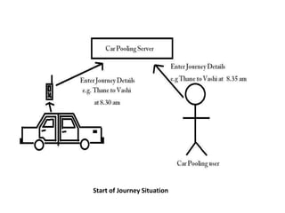 Research paper review on car pooling using  android operating system a step towards green environment 