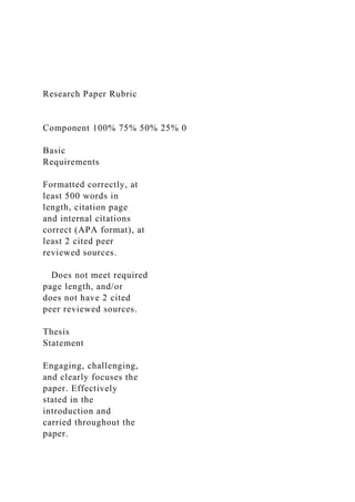 Research Paper Rubric
Component 100% 75% 50% 25% 0
Basic
Requirements
Formatted correctly, at
least 500 words in
length, citation page
and internal citations
correct (APA format), at
least 2 cited peer
reviewed sources.
Does not meet required
page length, and/or
does not have 2 cited
peer reviewed sources.
Thesis
Statement
Engaging, challenging,
and clearly focuses the
paper. Effectively
stated in the
introduction and
carried throughout the
paper.
 