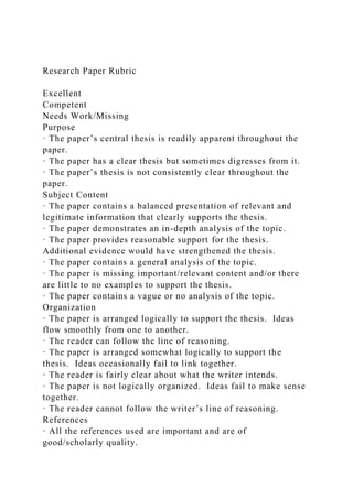 Research Paper Rubric
Excellent
Competent
Needs Work/Missing
Purpose
· The paper’s central thesis is readily apparent throughout the
paper.
· The paper has a clear thesis but sometimes digresses from it.
· The paper’s thesis is not consistently clear throughout the
paper.
Subject Content
· The paper contains a balanced presentation of relevant and
legitimate information that clearly supports the thesis.
· The paper demonstrates an in-depth analysis of the topic.
· The paper provides reasonable support for the thesis.
Additional evidence would have strengthened the thesis.
· The paper contains a general analysis of the topic.
· The paper is missing important/relevant content and/or there
are little to no examples to support the thesis.
· The paper contains a vague or no analysis of the topic.
Organization
· The paper is arranged logically to support the thesis. Ideas
flow smoothly from one to another.
· The reader can follow the line of reasoning.
· The paper is arranged somewhat logically to support the
thesis. Ideas occasionally fail to link together.
· The reader is fairly clear about what the writer intends.
· The paper is not logically organized. Ideas fail to make sense
together.
· The reader cannot follow the writer’s line of reasoning.
References
· All the references used are important and are of
good/scholarly quality.
 