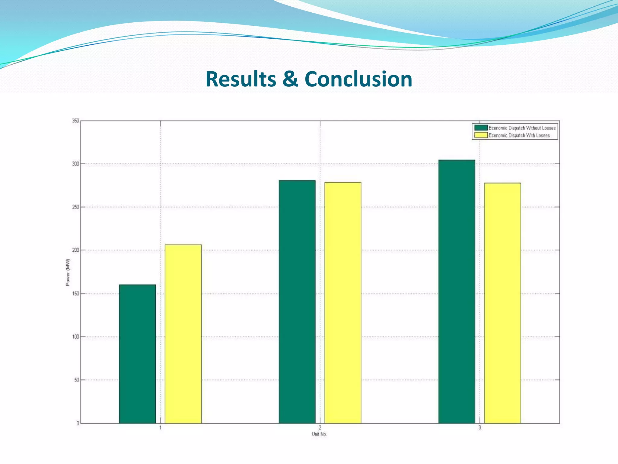 Results & Conclusion
 