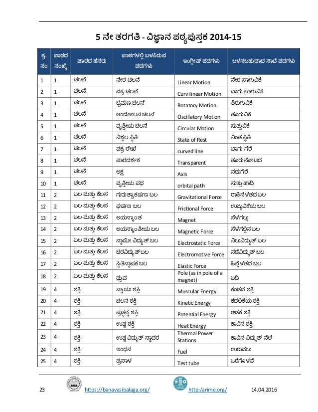 Thesis about education examples picture