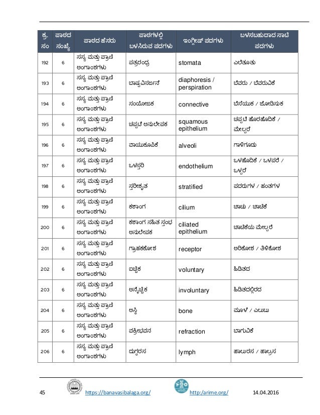 Simple research articles picture