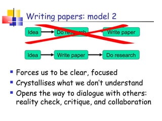Writing papers: model 2
Idea Do research Write paper
Idea Write paper Do research
 Forces us to be clear, focused
 Crystallises what we don’t understand
 Opens the way to dialogue with others:
reality check, critique, and collaboration
 