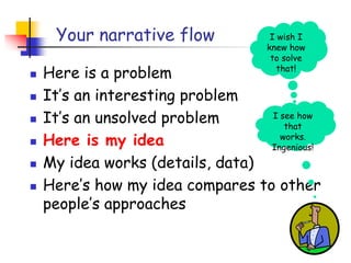 Your narrative flow
 Here is a problem
 It’s an interesting problem
 It’s an unsolved problem
 Here is my idea
 My idea works (details, data)
 Here’s how my idea compares to other
people’s approaches
I wish I
knew how
to solve
that!
I see how
that
works.
Ingenious!
 