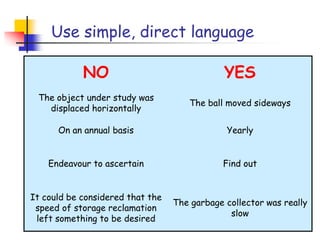Use simple, direct language
NO YES
The object under study was
displaced horizontally
The ball moved sideways
On an annual basis Yearly
Endeavour to ascertain Find out
It could be considered that the
speed of storage reclamation
left something to be desired
The garbage collector was really
slow
 