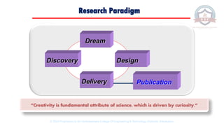 Research Paradigm
Delivery
Dream
DesignDiscovery
“Creativity is fundamental attribute of science, which is driven by curiosity.“
Publication
© 2020 Proprietary to Sri Venkateswara College Of Engineering & Technology, Etcherla, Srikakulam.
 