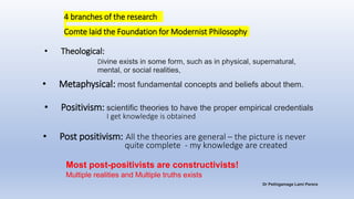 • Theological:
Divine exists in some form, such as in physical, supernatural,
mental, or social realities,
• Metaphysical: most fundamental concepts and beliefs about them.
• Positivism: scientific theories to have the proper empirical credentials
I get knowledge is obtained
4 branches of the research
Comte laid the Foundation for Modernist Philosophy
• Post positivism: All the theories are general – the picture is never
quite complete - my knowledge are created
Most post-positivists are constructivists!
Multiple realities and Multiple truths exists
Dr Pethigamage Lami Perera
 