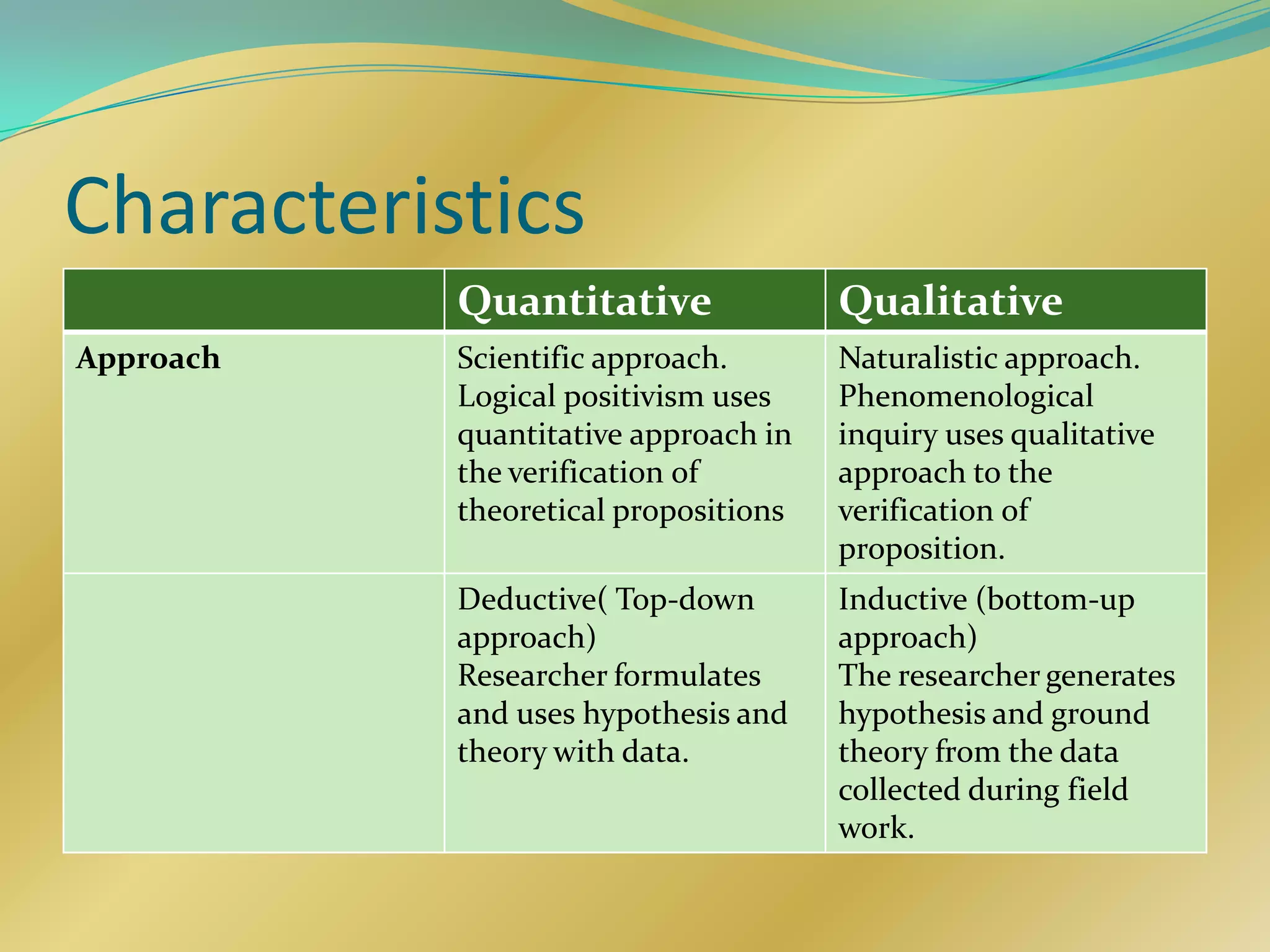 Characteristics
           Quantitative               Qualitative
Approach   Scientific approach.       Naturalistic approach.
           Logical positivism uses    Phenomenological
           quantitative approach in   inquiry uses qualitative
           the verification of        approach to the
           theoretical propositions   verification of
                                      proposition.
           Deductive( Top-down        Inductive (bottom-up
           approach)                  approach)
           Researcher formulates      The researcher generates
           and uses hypothesis and    hypothesis and ground
           theory with data.          the0ry from the data
                                      collected during field
                                      work.
 