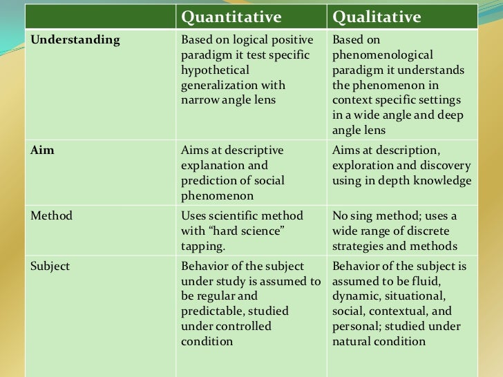 research paradigm research paradigm