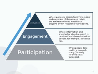 Co-design, Co-produce, Co-deliver: Collaboration is the only viable ...