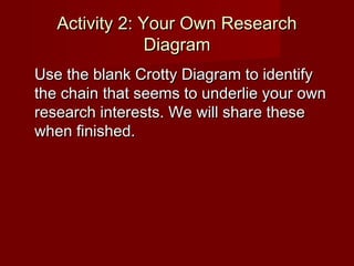 Activity 2: Your Own ResearchActivity 2: Your Own Research
DiagramDiagram
Use the blank Crotty Diagram to identifyUse the blank Crotty Diagram to identify
the chain that seems to underlie your ownthe chain that seems to underlie your own
research interests. We will share theseresearch interests. We will share these
when finished.when finished.
 