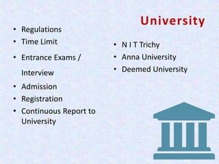 University
• Regulations
• Time Limit
• Entrance Exams /
Interview
• Admission
• Registration
• Continuous Report to
University
• N I T Trichy
• Anna University
• Deemed University
 