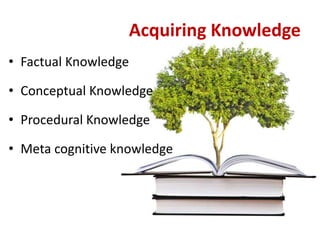 Acquiring Knowledge
• Factual Knowledge
• Conceptual Knowledge
• Procedural Knowledge
• Meta cognitive knowledge
 