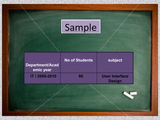 Department/Acad
emic year
No of Students subject
IT / 2009-2010 60 User Interface
Design
Sample
 
