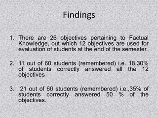 Findings
1. There are 26 objectives pertaining to Factual
Knowledge, out which 12 objectives are used for
evaluation of students at the end of the semester.
2. 11 out of 60 students (remembered) i.e. 18.30%
of students correctly answered all the 12
objectives
3. 21 out of 60 students (remembered) i.e.,35% of
students correctly answered 50 % of the
objectives.
 