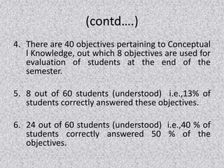 (contd….)
4. There are 40 objectives pertaining to Conceptual
l Knowledge, out which 8 objectives are used for
evaluation of students at the end of the
semester.
5. 8 out of 60 students (understood) i.e.,13% of
students correctly answered these objectives.
6. 24 out of 60 students (understood) i.e.,40 % of
students correctly answered 50 % of the
objectives.
 