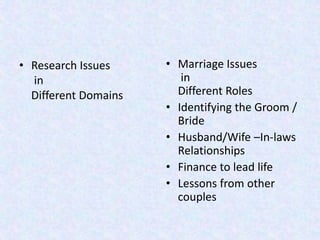 • Research Issues
in
Different Domains
• Marriage Issues
in
Different Roles
• Identifying the Groom /
Bride
• Husband/Wife –In-laws
Relationships
• Finance to lead life
• Lessons from other
couples
 