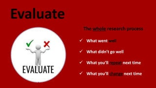 Evaluate
The whole research process
 What went well
 What didn’t go well
 What you’ll repeat next time
 What you’ll change next time
 